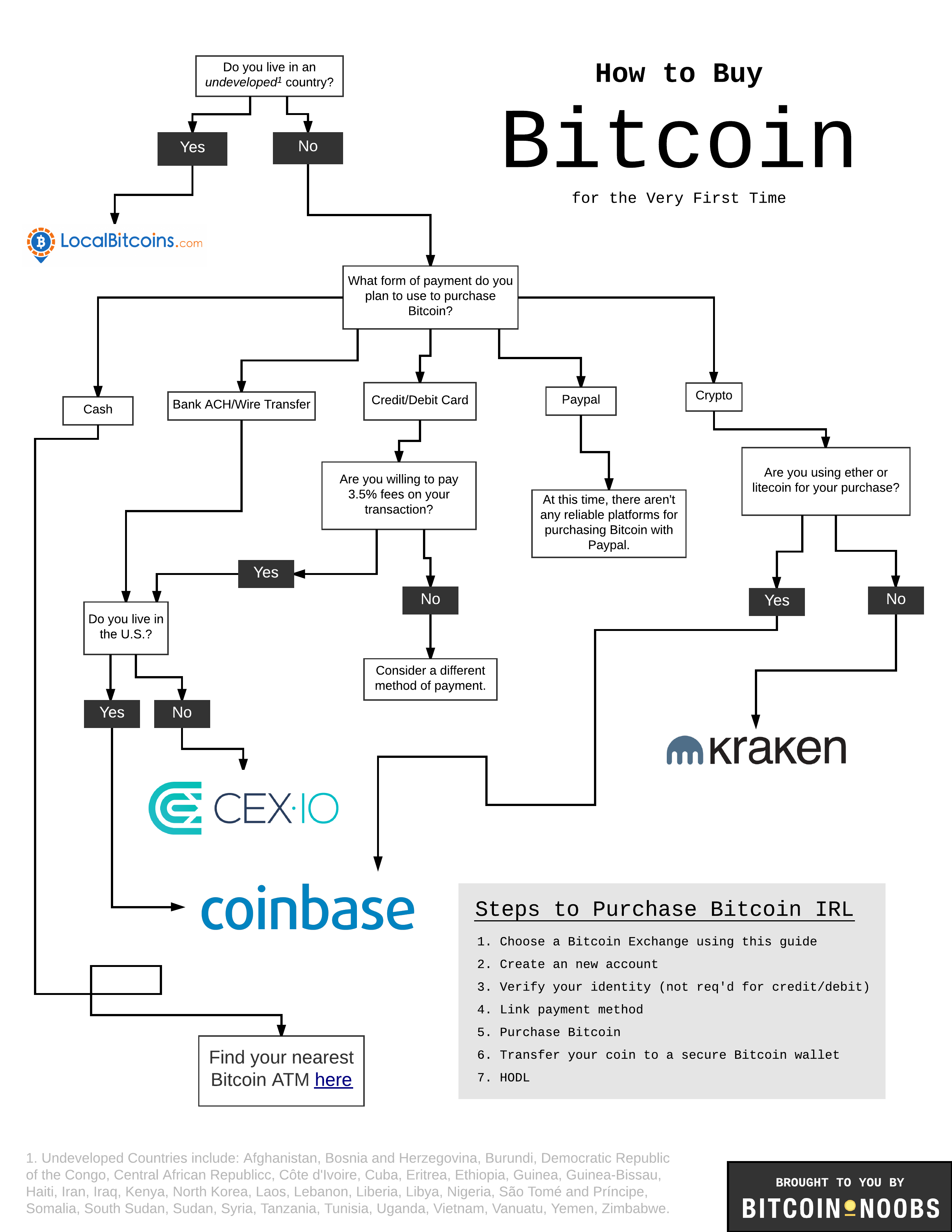 how can we purchase bitcoin how can we purchase bitcoin